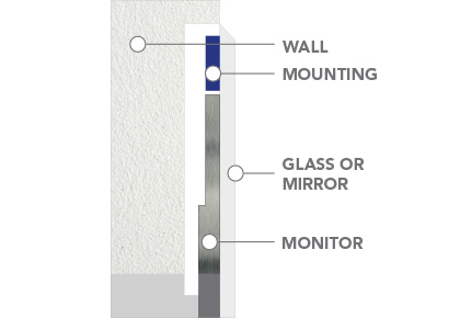 In-Wall Mounting Recessed