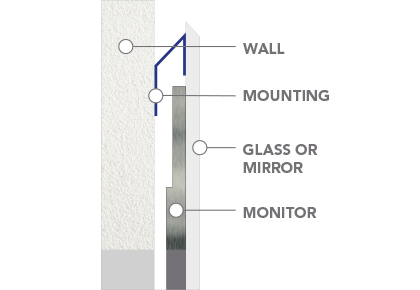 On-Wall Mounting Systems